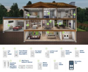 Leviton Smart Lighting Home Systems